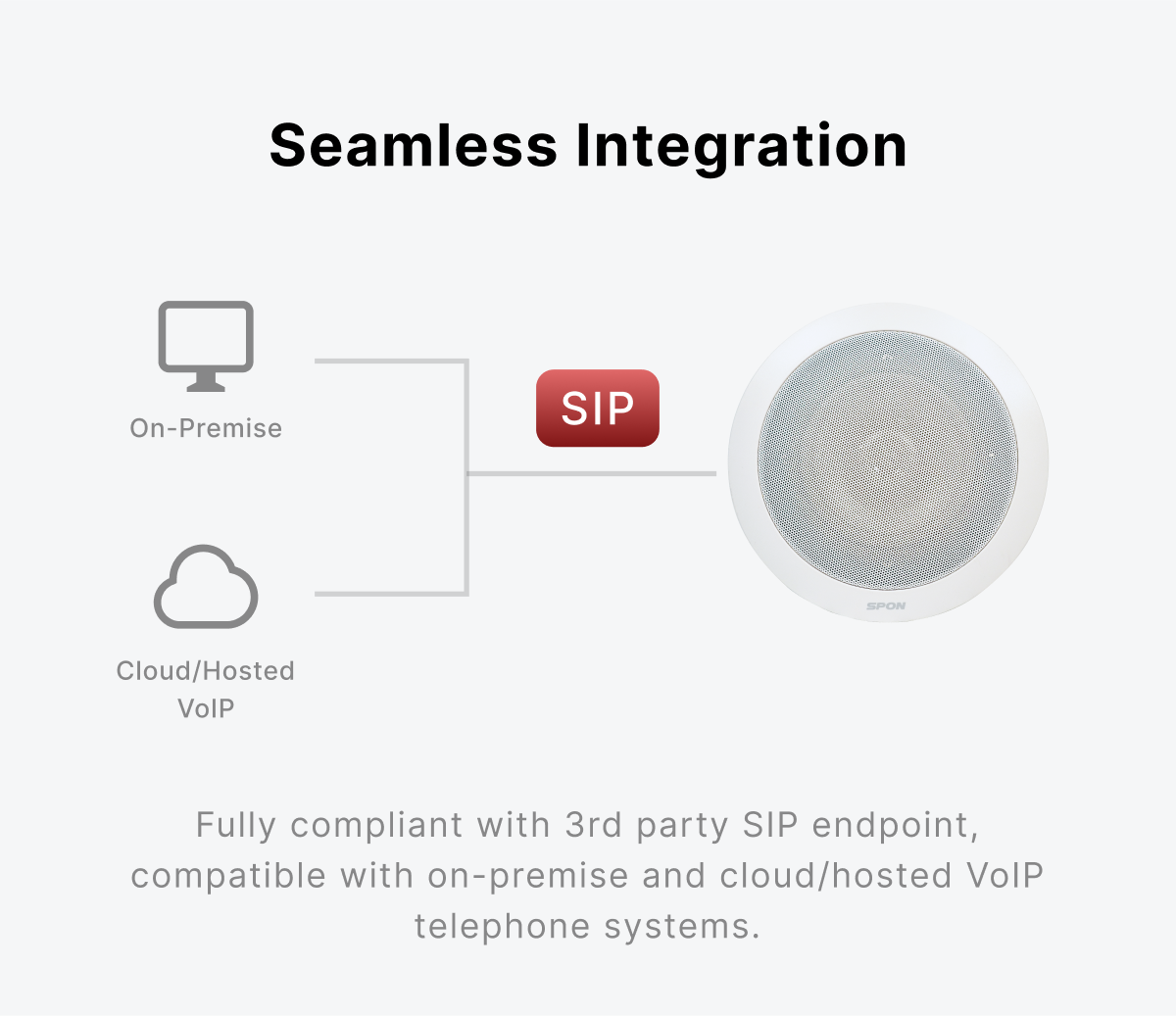IP POE ceiling speaker, clear sound, powerful connection.  HD Audio Clarity  All-in-One Design  Easy Configuration  Remote Monitoring  Dynamic Volume Control  Instant Emergency Alerts. fully compliant with 3rd party sip endpoint, compatible with on-premise and cloud/hosted voip telephone systems