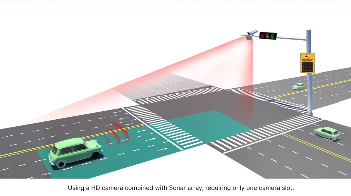 using a hd camera combined with sonar array, requiring only one camera slot