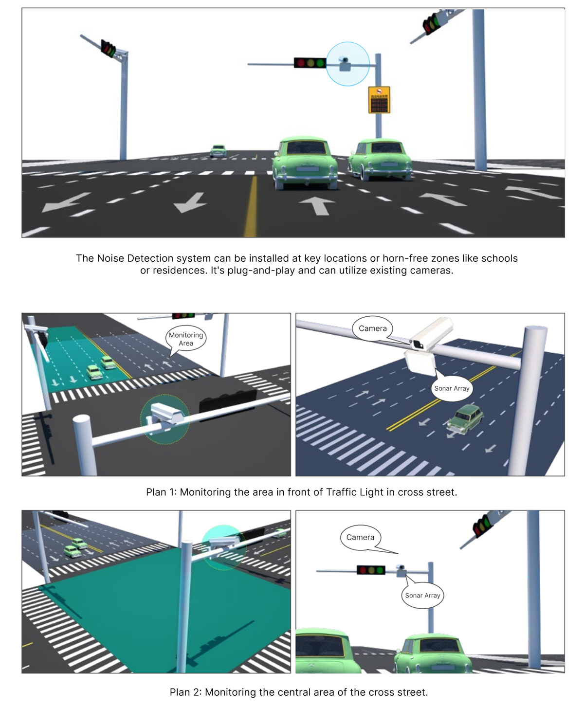 Noise detection system, sonar array panel. precise location, intelligent process, dust and water proof. mobile design, fast deploy, 360 capture. plug and ply and can utilize existing cameras. monitoring the area in front of traffic light in cross street