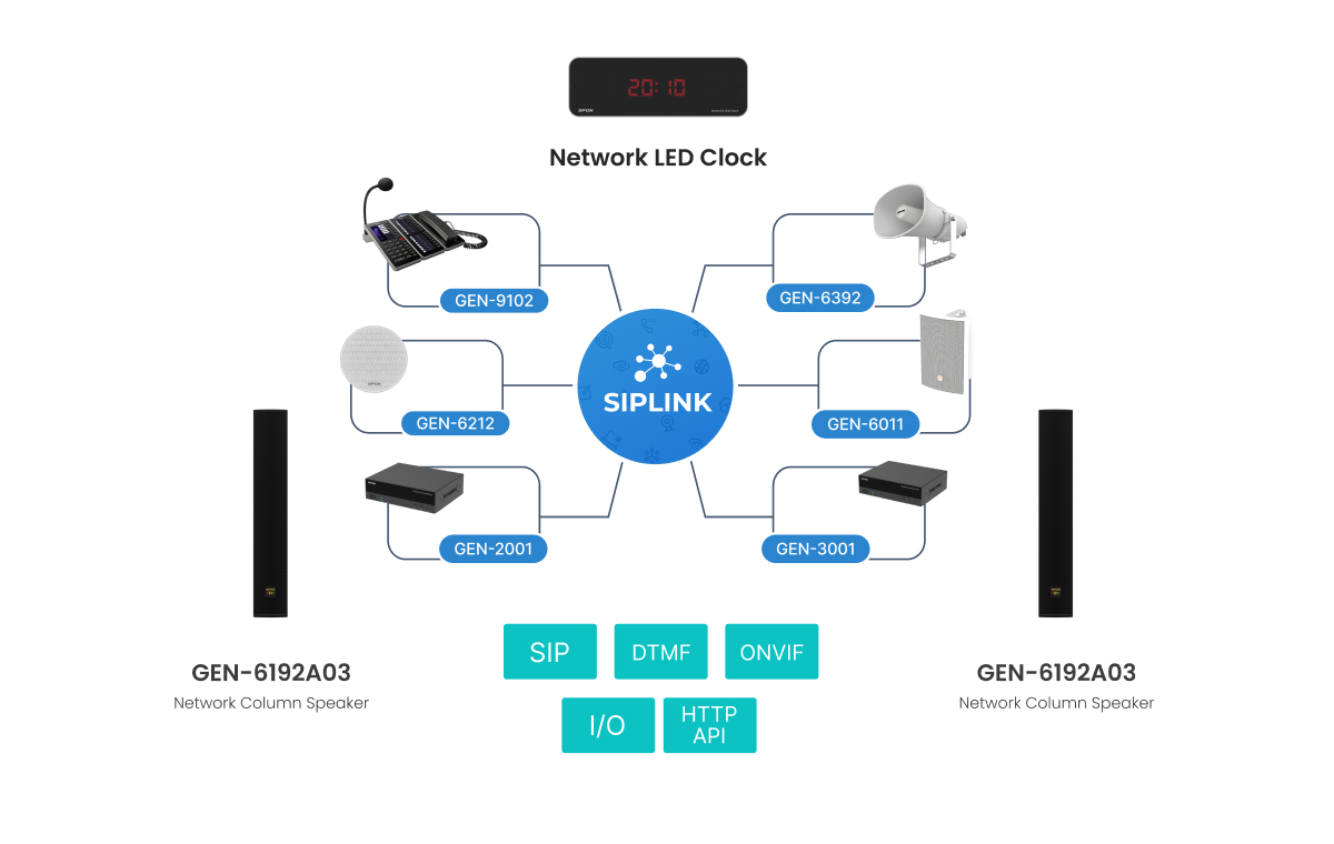 SIPLINK PA Solution