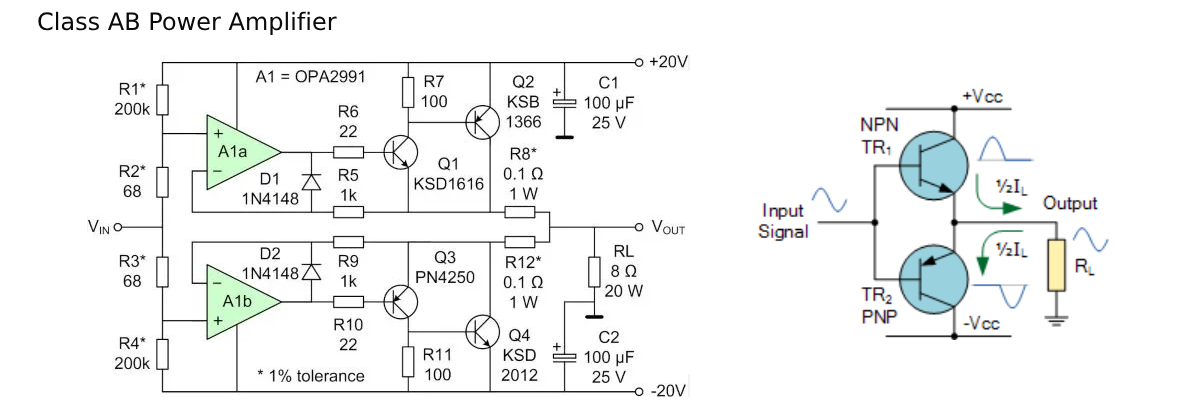 Class AB Power Amplifier