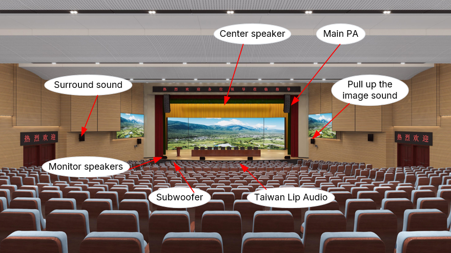 Introduction to the functions of each speaker