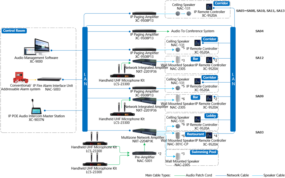 Hotel PA System