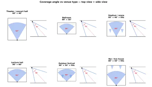 Horn Speaker Coverage Angle 2026 Guide