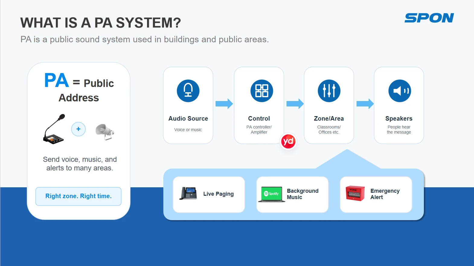 IP PA system architecture and network audio endpoints